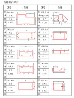 肯德基门系列