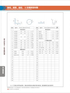 角铝、圆管、扁铝、U形槽类