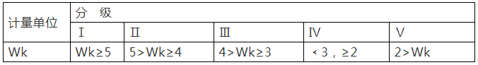 重点！幕墙窗性能知识点