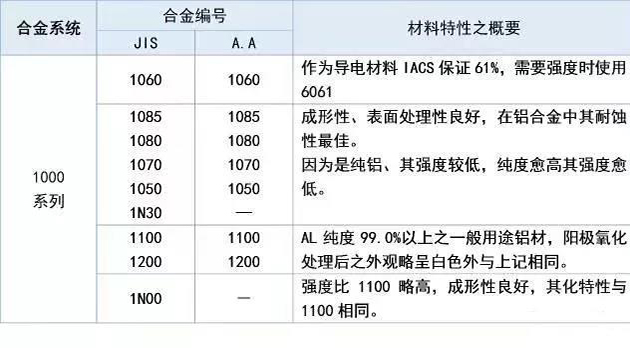 铝合金可以分为变形铝合金和铸造铝合金