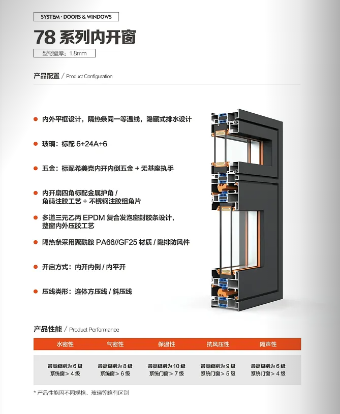 78系列内开窗