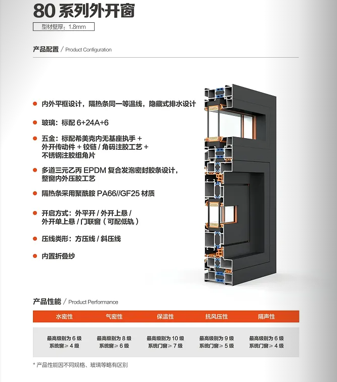 80系列外开窗