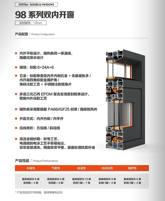 98系列双内开窗