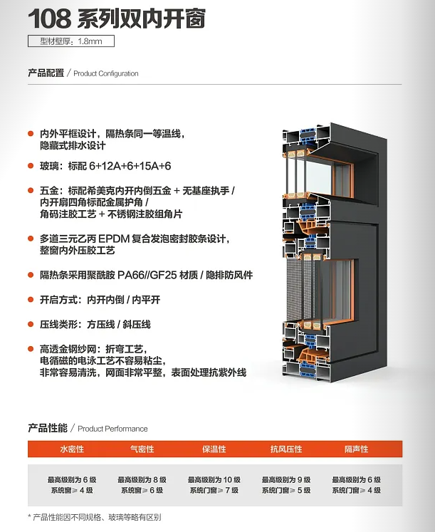 108系列隔热双内开窗