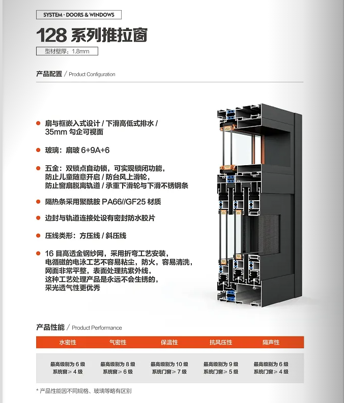 128系列推拉窗