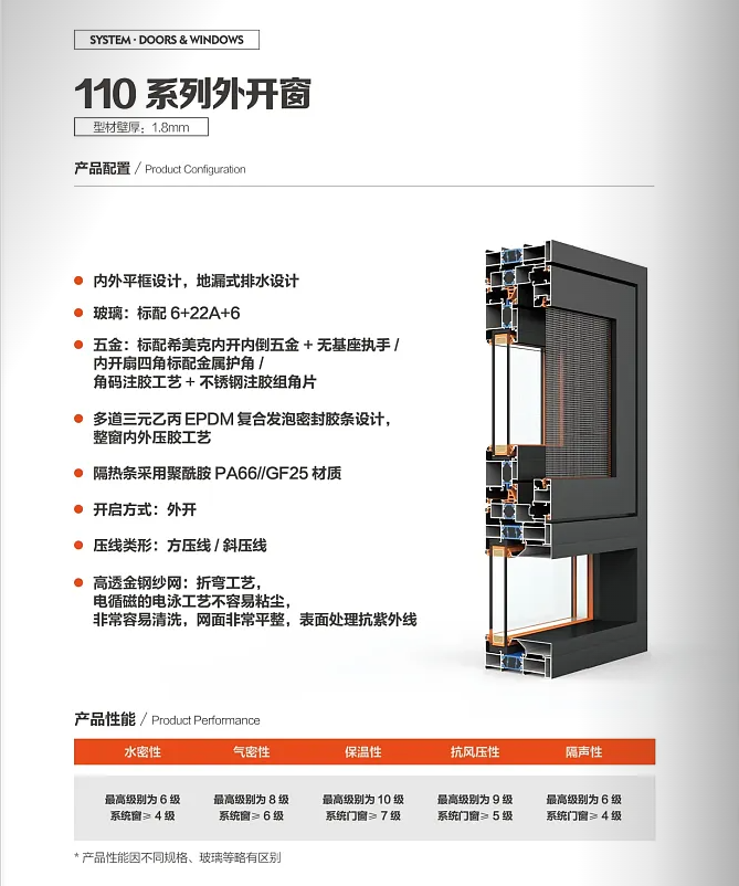 110系列金刚网一体窗
