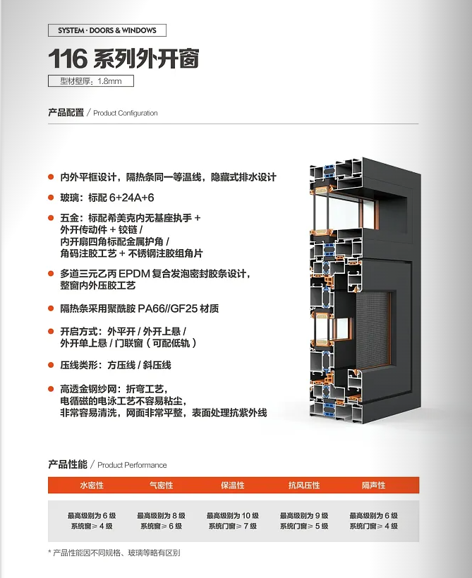 116系列外开窗