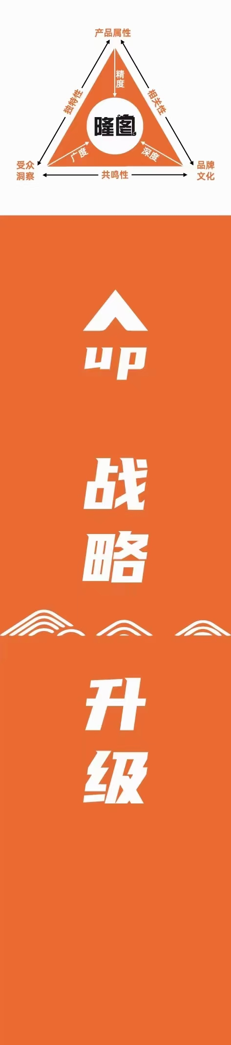 隆图铝材，开启未来!